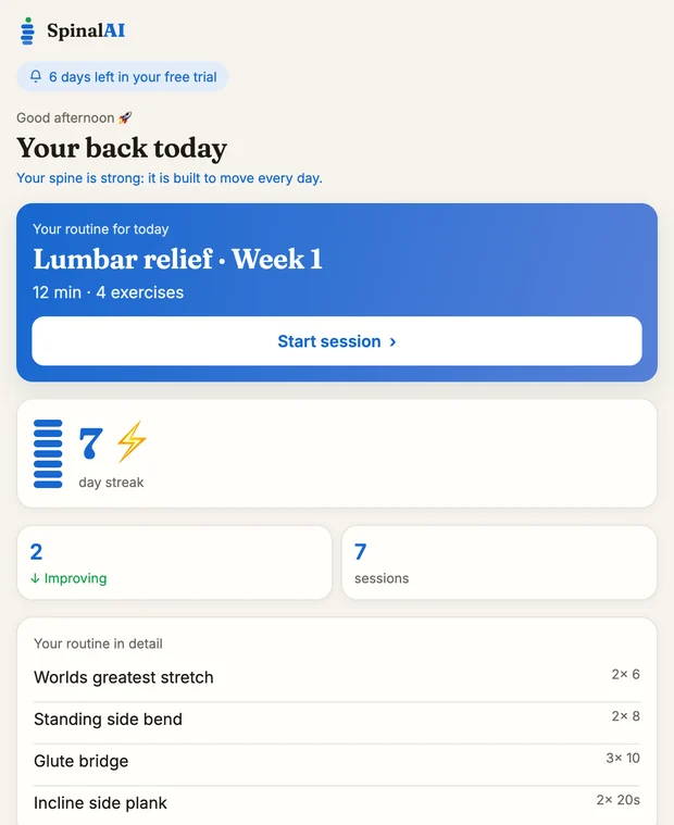 The SpinalAI home screen: today’s routine, day streak and sessions done.